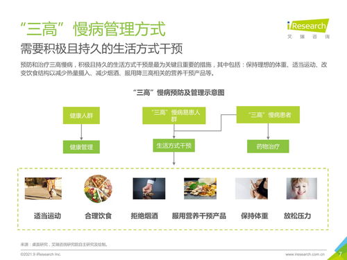 三高營(yíng)養(yǎng)干預(yù)產(chǎn)品行業(yè)發(fā)展白皮書(shū) 引領(lǐng)健康新趨勢(shì)